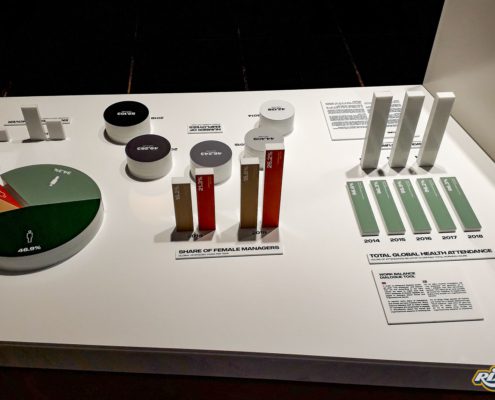 Staplar och diagram i akryl till utställning hos Scania i Södertälje
