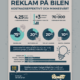 Infografik för reklam på bilen som visar på bilreklamens överlägsenhet kontra övriga marknadsföringskanaler